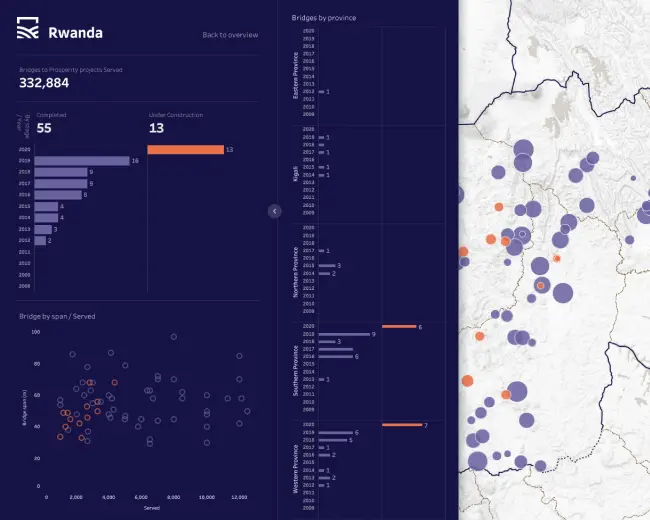 Bridges to Prosperity