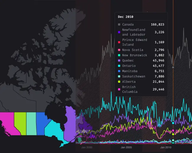Canada Housing Starts by Province