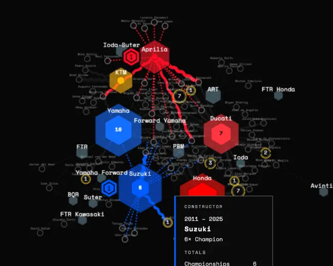 Machines That Conquered — data visualization